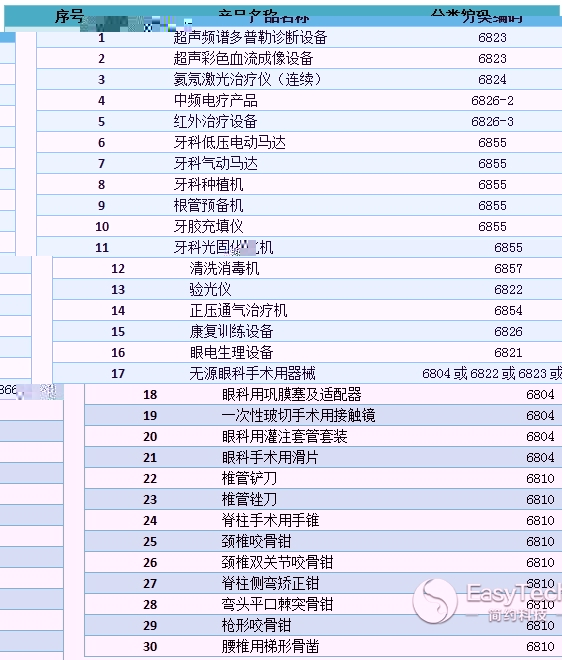 政府福利 醫(yī)療器械行業(yè)被全面覆蓋