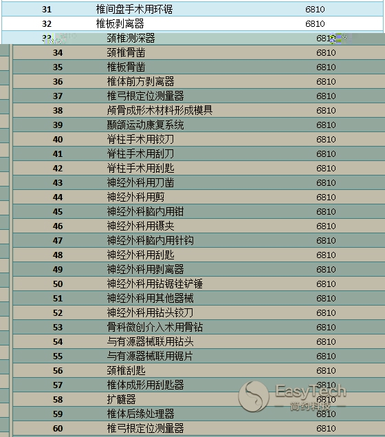 政府福利 醫(yī)療器械行業(yè)被全面覆蓋