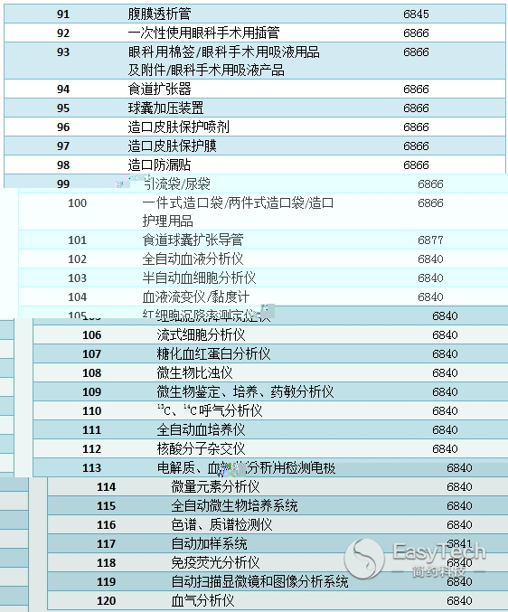 政府福利 醫(yī)療器械行業(yè)被全面覆蓋