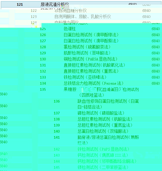 政府福利 醫(yī)療器械行業(yè)被全面覆蓋