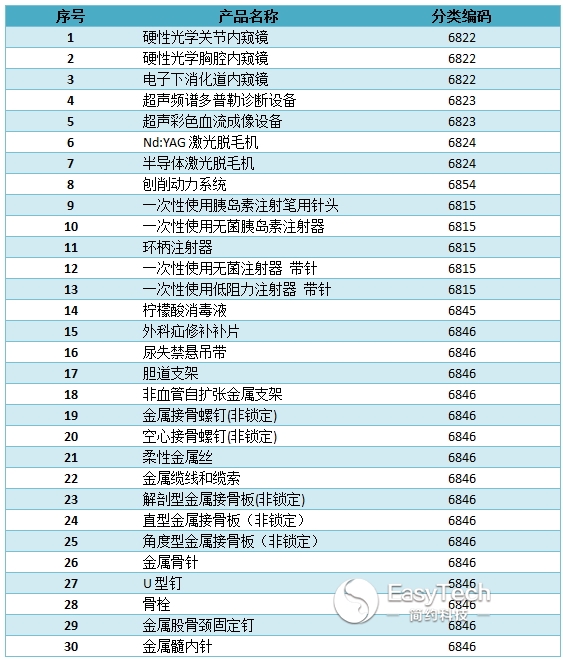 政府福利 醫(yī)療器械行業(yè)被全面覆蓋