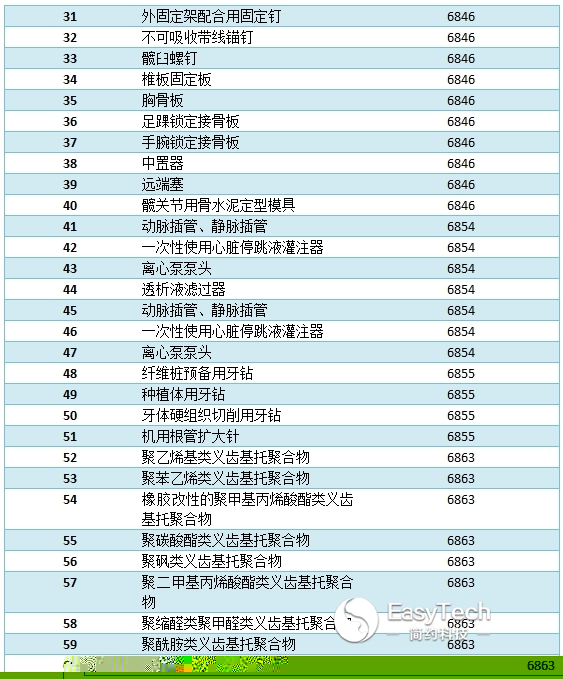 政府福利 醫(yī)療器械行業(yè)被全面覆蓋