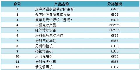 政府福利 醫(yī)療器械行業(yè)被全面覆蓋