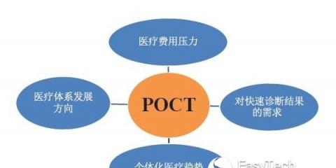 未來(lái)POCT或?qū)⒄俭w外診斷半壁江山