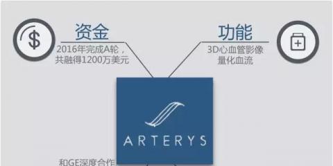 FDA批準Arterys心血管MRI分析軟件上市