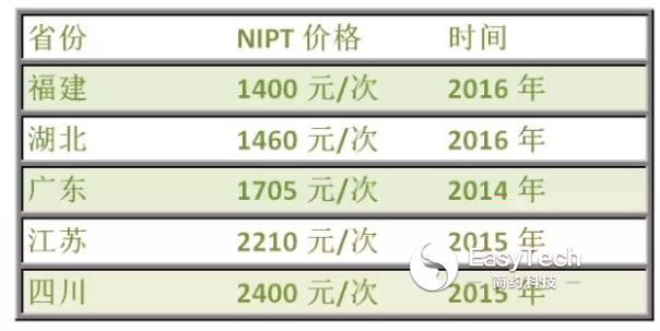 英國政府全面推廣NIPT 中國低于1000元或不遙遠