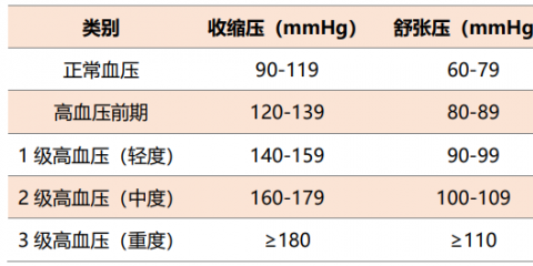 秋冬季，高血壓患者莫大意！